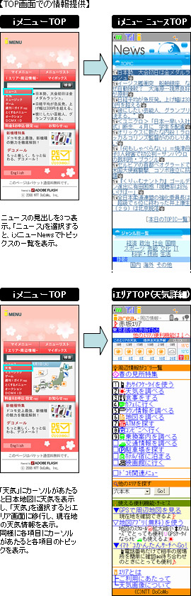 【トップ画面での情報提供】イメージ画像