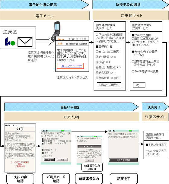 決済イメージ画像