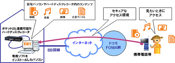 利用イメージ画像