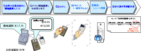 ご利用の流れ