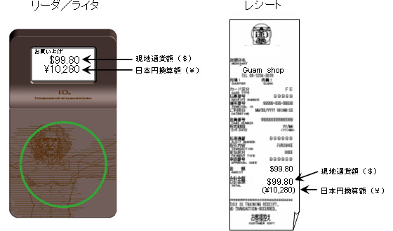リーダ／ライタとレシート