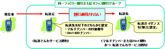 イメージ図
