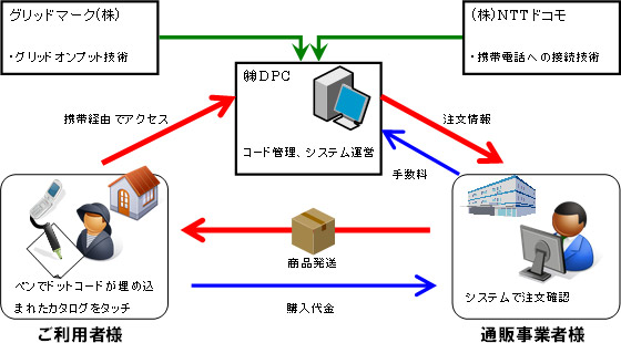 利用イメージ図