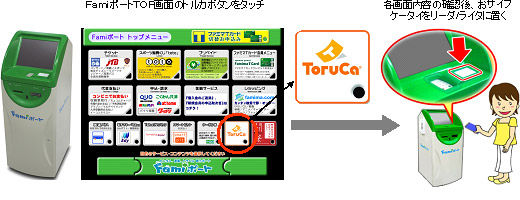 「トルカ」取得イメージ図