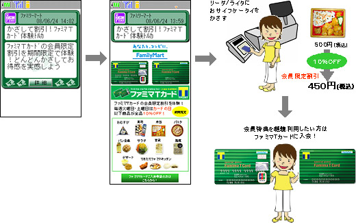 「ファミマTカード体験トルカ（仮称）」イメージ図