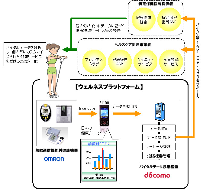 画面イメージ図