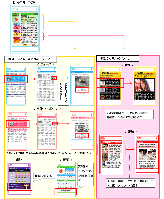 画面イメージ図