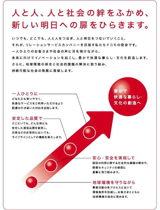 CSRメッセージ