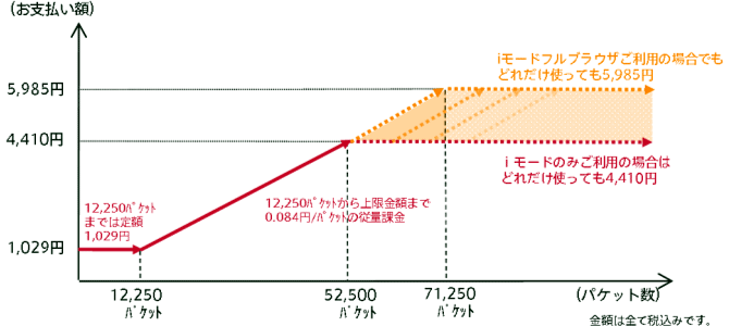 料金イメージ図