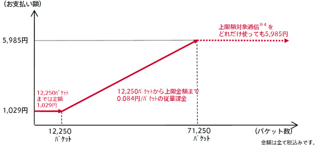 料金イメージ図