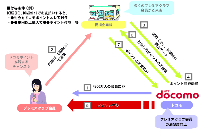 サービスイメージ図
