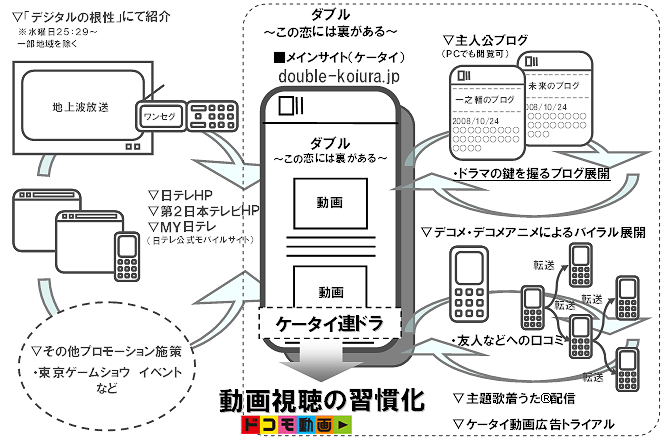 イメージ図