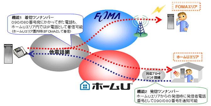 サービスイメージ図