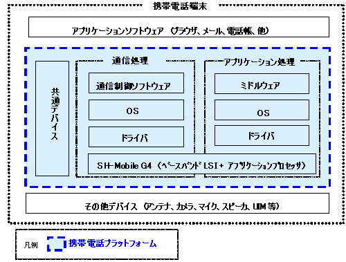 イメージ図