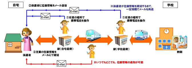 位置通知機能のイメージ画像