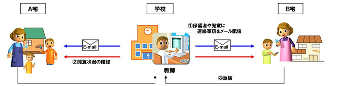 学校連絡機能のイメージ画像