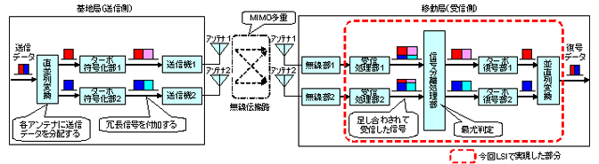 イメージ図