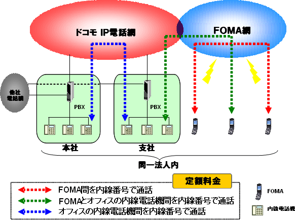 イメージ図