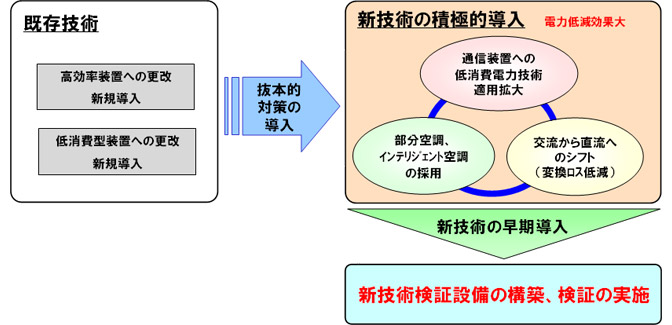 イメージ図