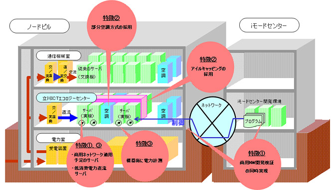 イメージ図