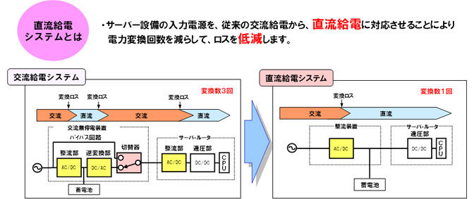 イメージ図