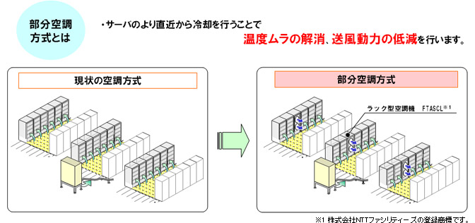 イメージ図