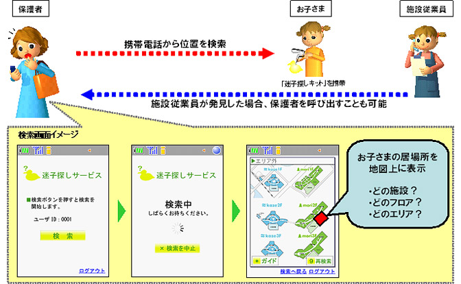 イメージ図