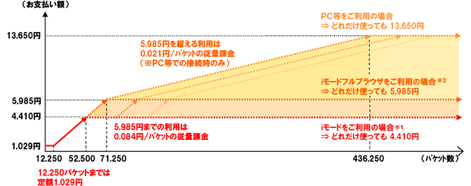 改定後のイメージ図