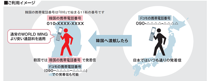 イメージ図