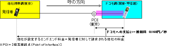 イメージ図