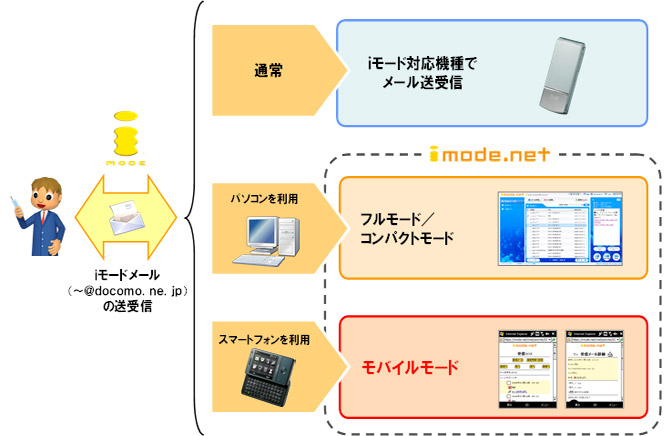 イメージ画像