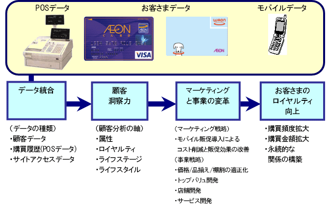 ビジネスモデルイメージ画像