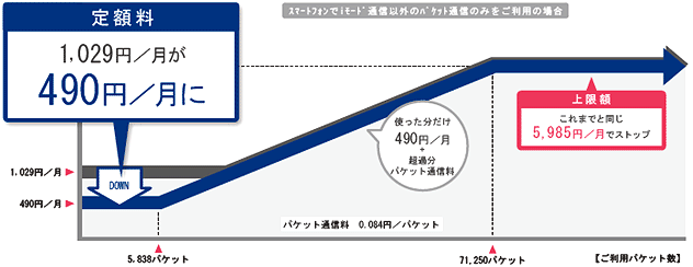 Biz・ホーダイ ダブルの料金イメージ