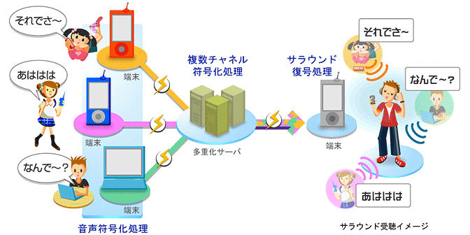 イメージ図