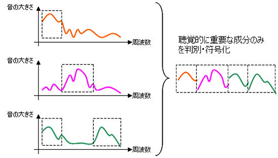 イメージ図