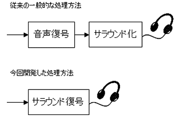 イメージ図