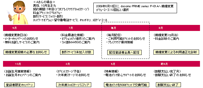 イメージ図