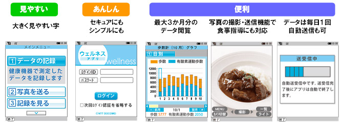見やすい、あんしん、便利