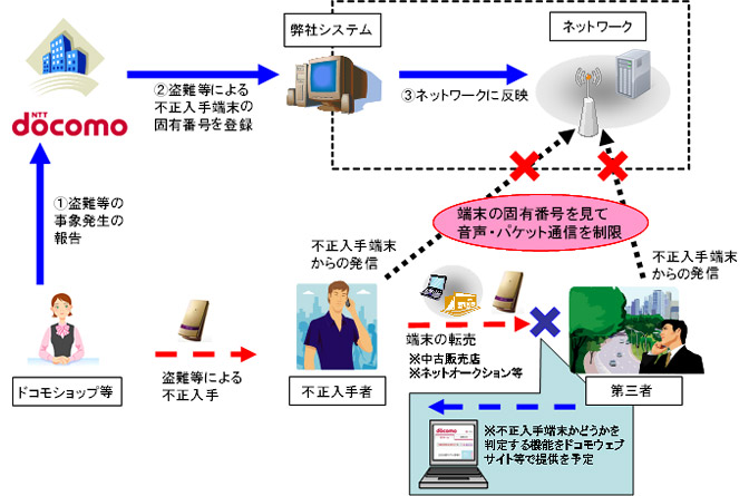 イメージ画像