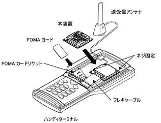 FOMA UM02-KOのご利用イメージ図