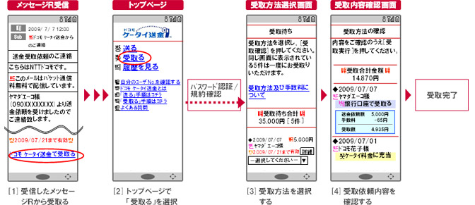 受取方法イメージ図