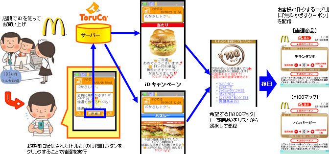 ＜Aコース＞実施イメージ図