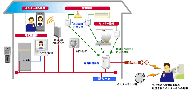 イメージ画像