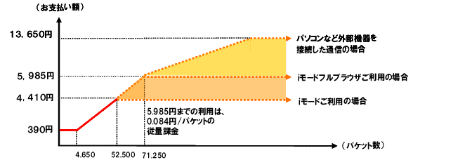 改定前のイメージ図