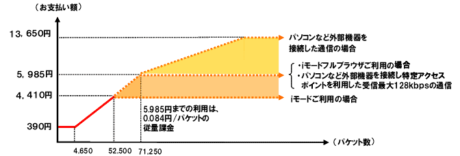 改定後のイメージ図