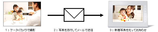 利用イメージ図