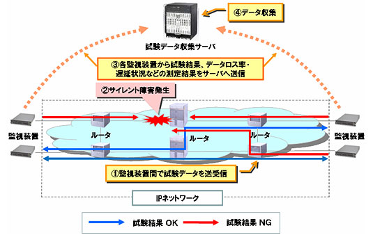 イメージ画像