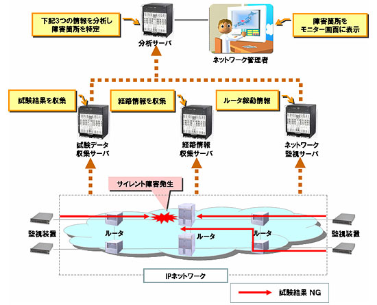 イメージ画像