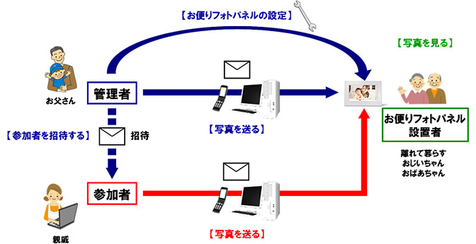 イメージ画像