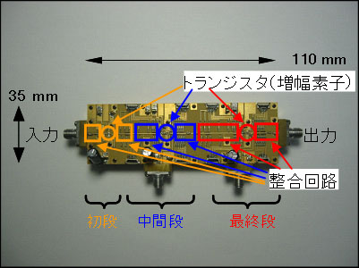 マルチバンド電力増幅器（試作機）の外観イメージ図